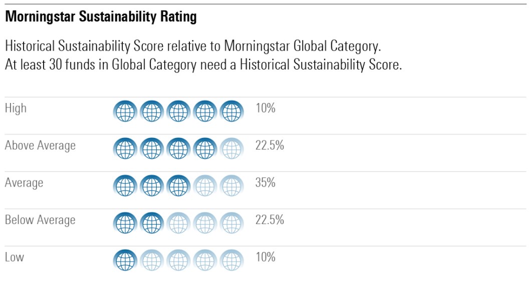 3 Easy Steps To Find A Suitable ESG Fund | Morningstar